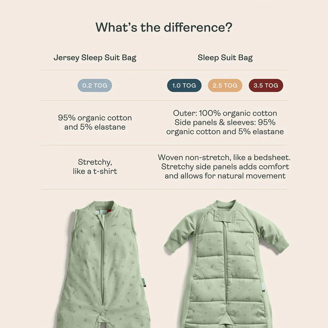 ergoPouch Organic Long Sleeved Sleepsuit Bag - Sage - TOG 3.5 - Image 2