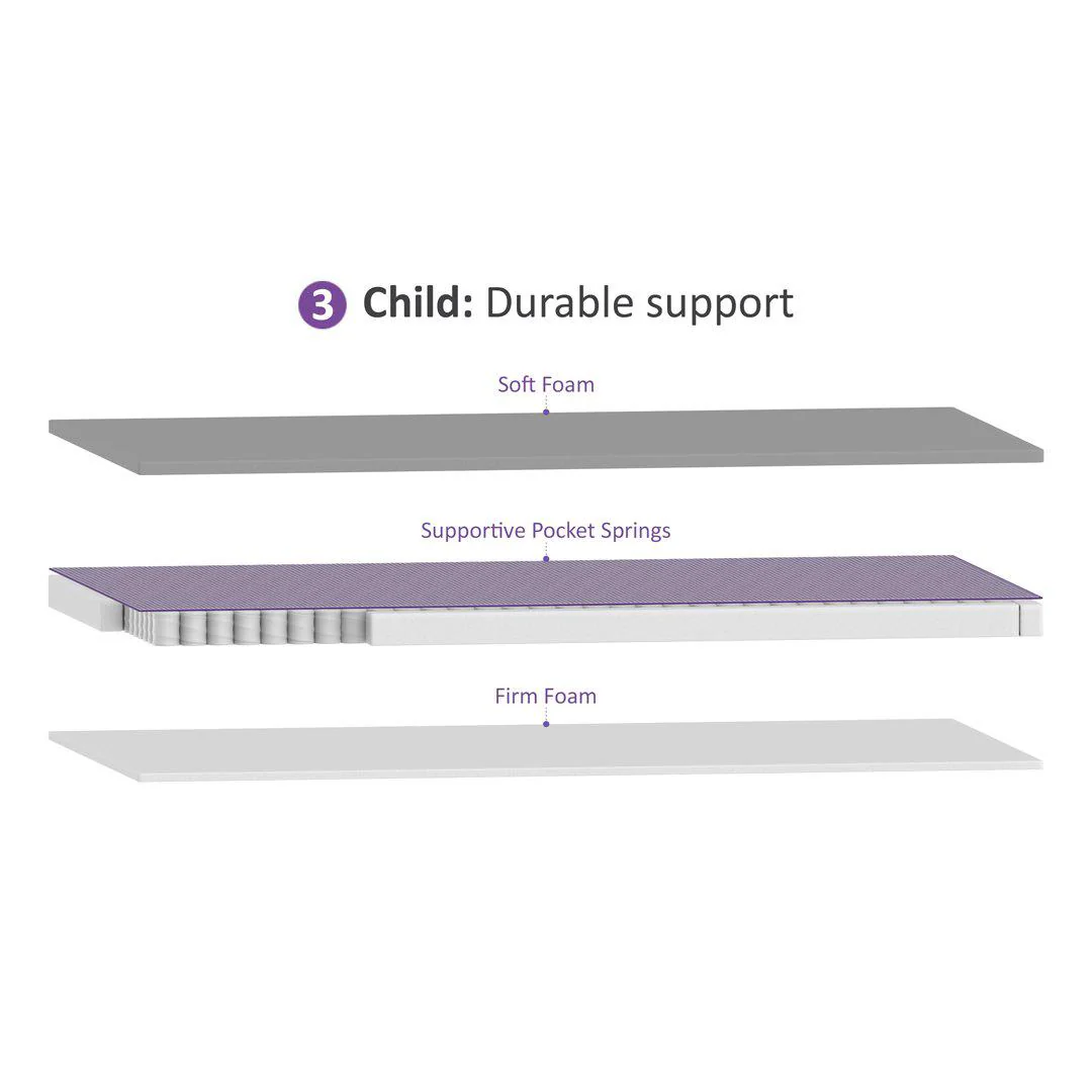 SnuzSurface Pro Adaptable Cot Mattress - SnuzKot 68x117cm - Image 4