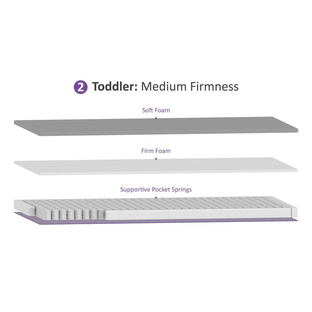 SnuzSurface Pro Adaptable Cot Mattress - SnuzKot 68x117cm - Image 5