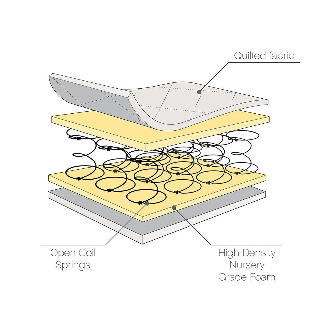 Tutti Bambini Sprung Cot Bed Mattress - Image 2